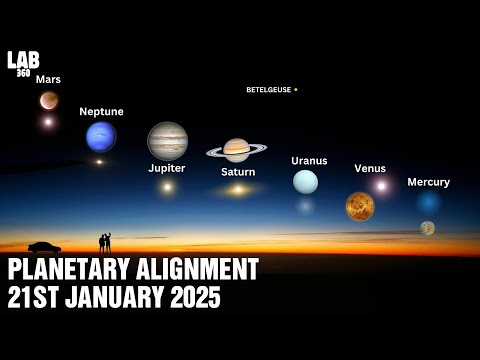 🔴 LIVE | Planet Parade 2025 - 6 Planets Align: The Best Cosmic Event of 2025