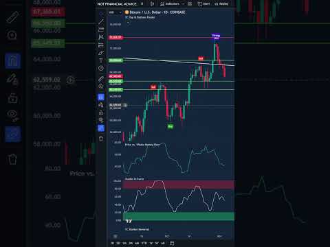 Bitcoin ROLLER COASTER Week Ahead! (Major Profit Opportunity!)