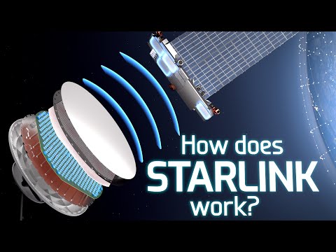 How does Starlink Satellite Internet Work?📡☄🖥